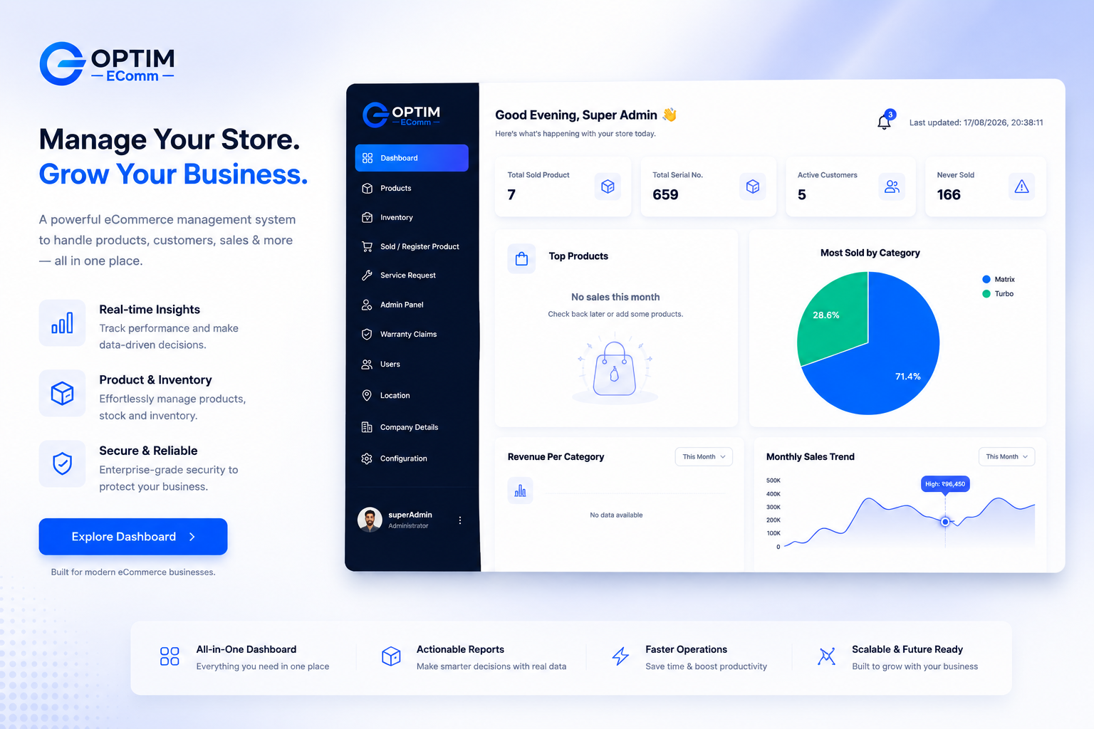 Optim Ecomm product dashboard